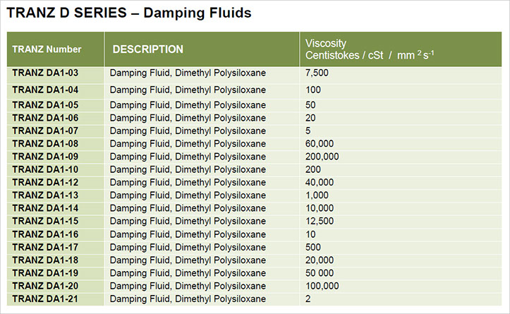 damping fluids chart